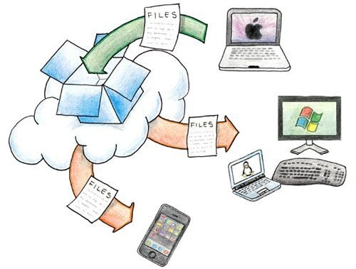 cloud storage cartoon graphic