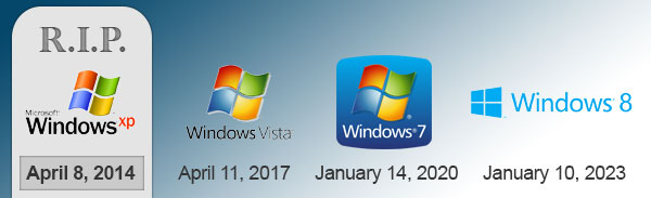 old versions of windows, lack of long term support options