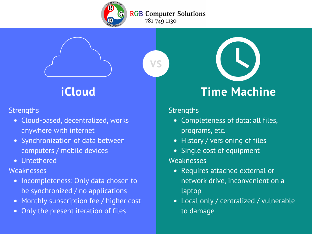 Time Machine Vs. iCloud | RGB Computer Solutions